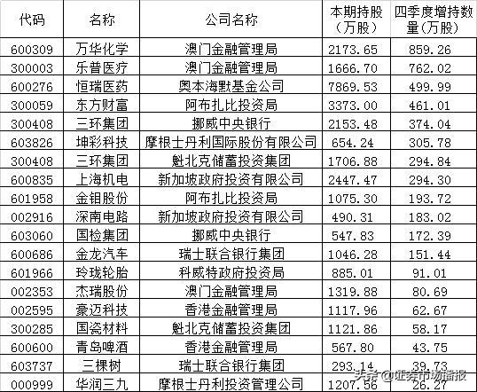 新澳门开奖结果2025开奖记录查询表,警惕虚假宣传,构建解答解释落实