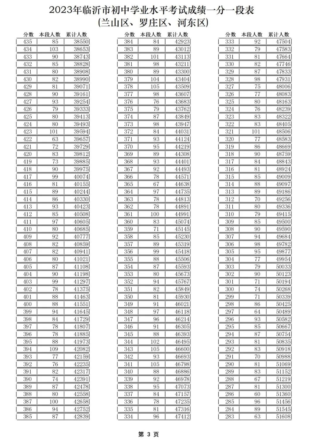 新澳门开奖结果2025开奖记录查询表,警惕虚假宣传,构建解答解释落实